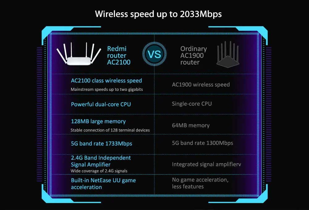 Xiaomi Redmi AC2100 router