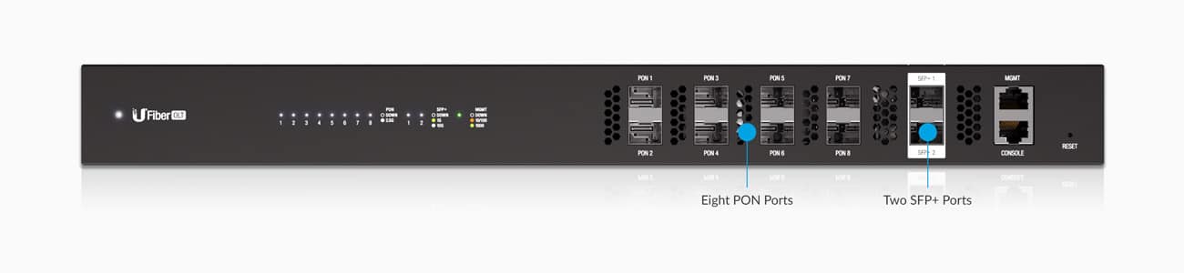 GPON Optical Line Terminal